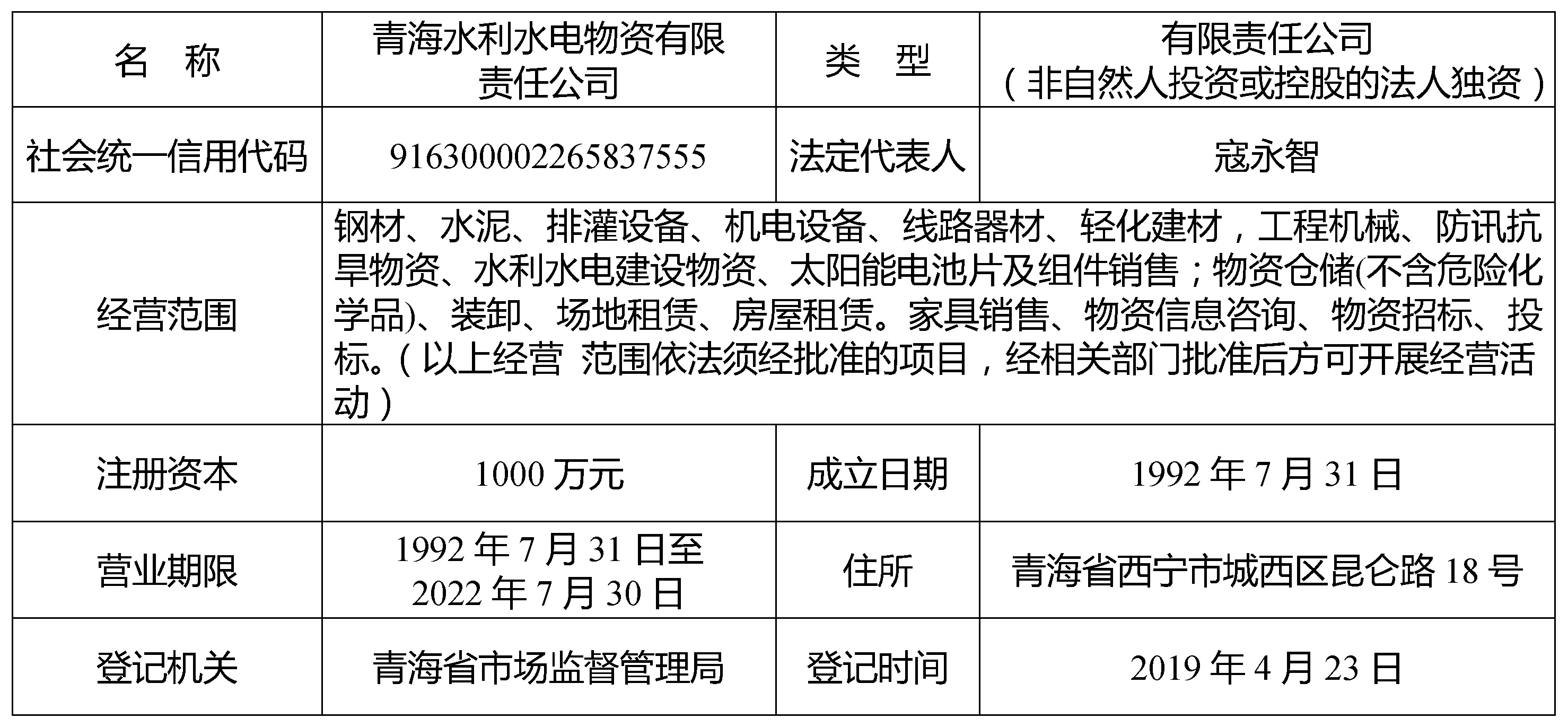 1635236157.jpg 水電物資公司.jpg